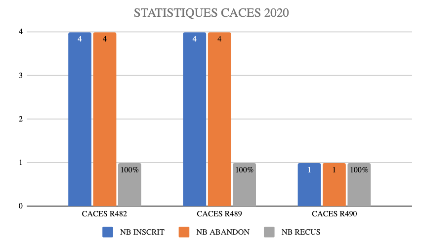 Statistiques permis lourds Ramassamy formation