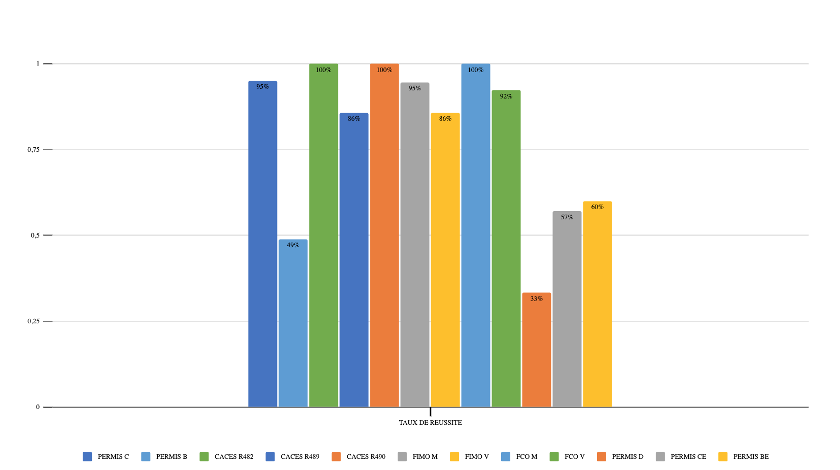 Statistiques formations CAAM 2020 2021